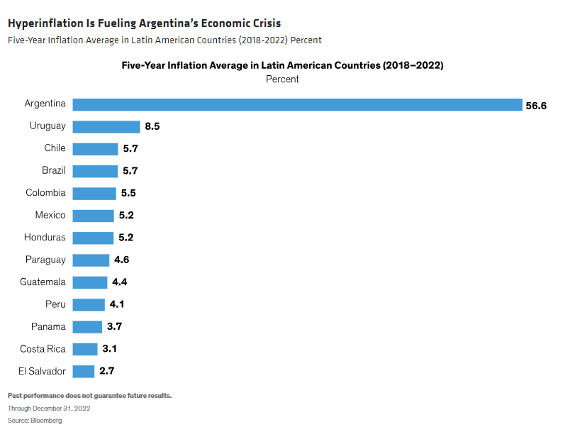 Hyperinflation Is Fueling Argentina&rsquo;s Economic Crisis