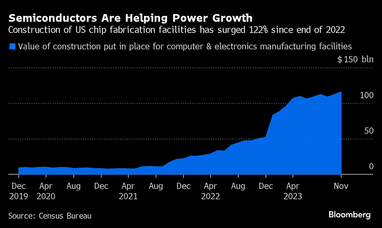 Semiconductors Are Helping Power Growth