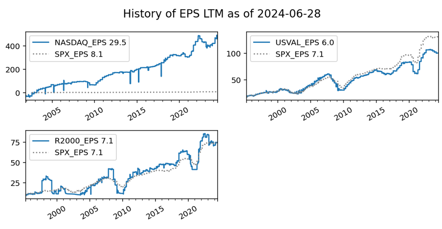 history of eps