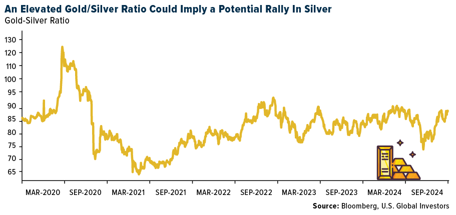 elevated gold silver