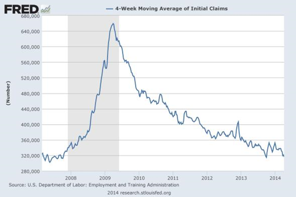 jobless claims
