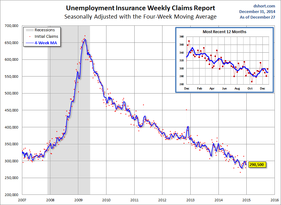 dshort employment claims