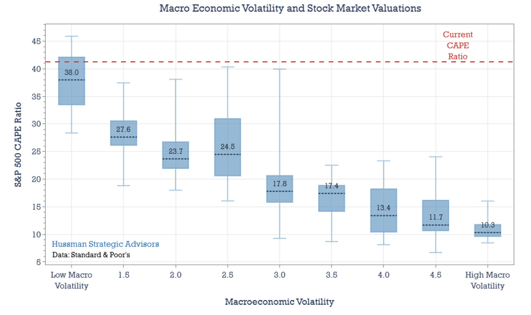 macro economic volatility