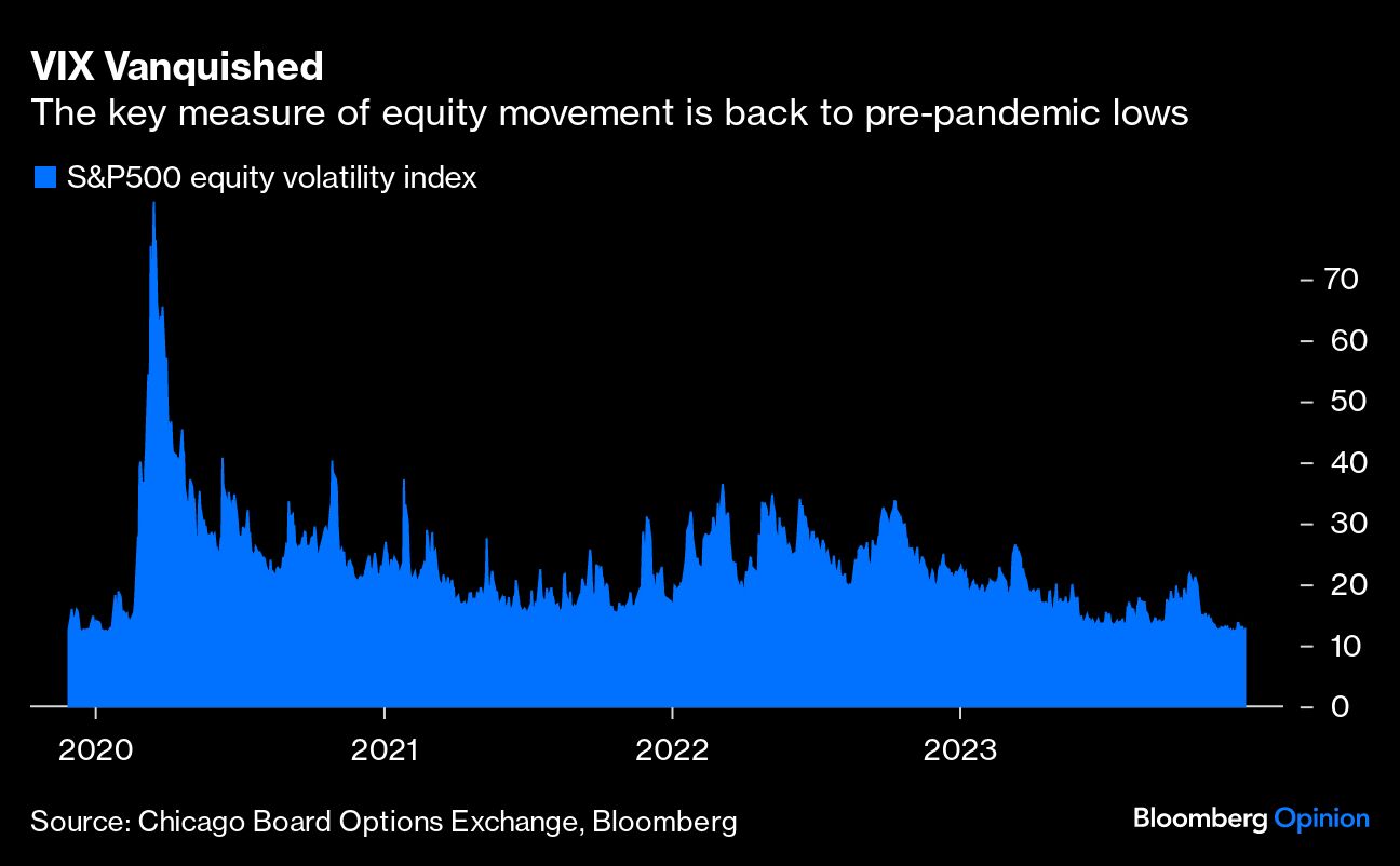 VIX Vanquished