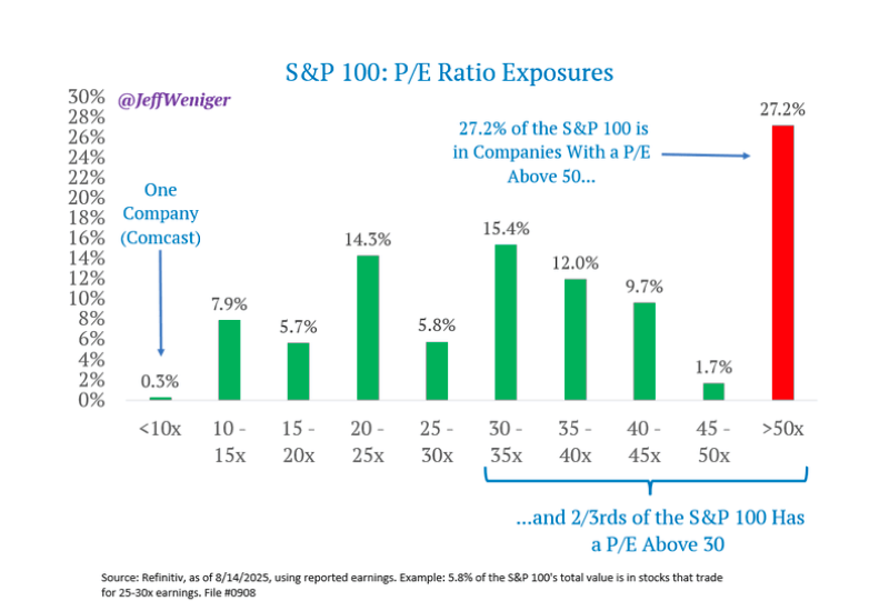 P/E Ratio Exposures graph