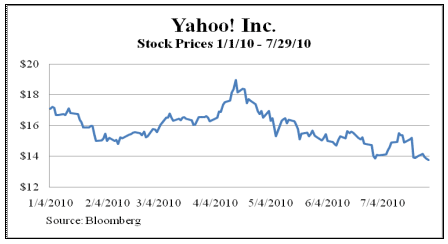 Yahoo