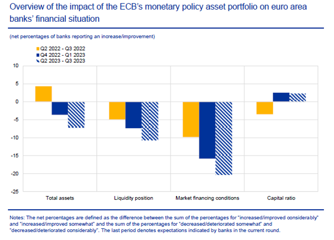 ECB Monetary Policy
