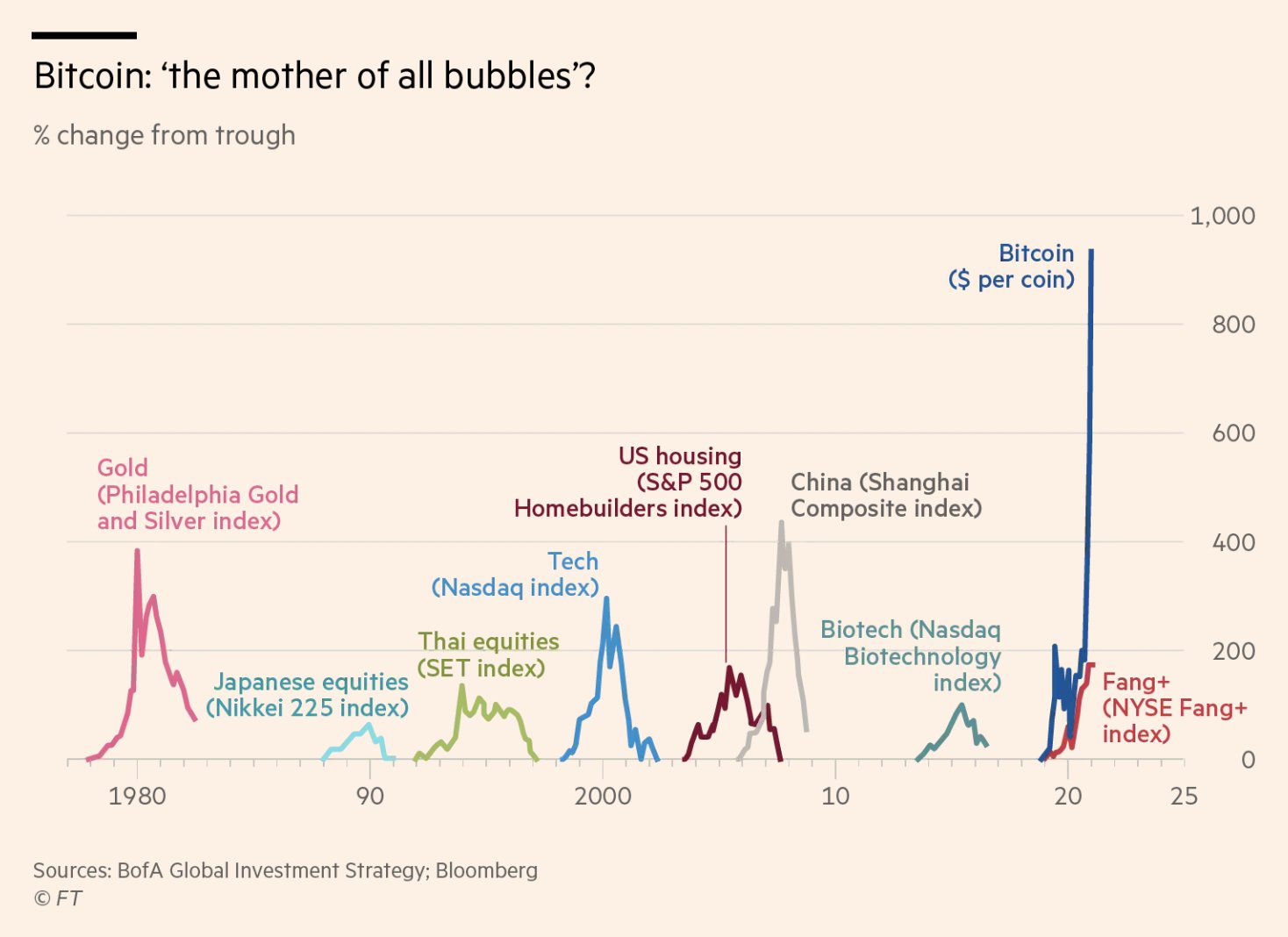 No Reason Bearish, The Only Reason To Be “Bearish” Is “No One Is Bearish”