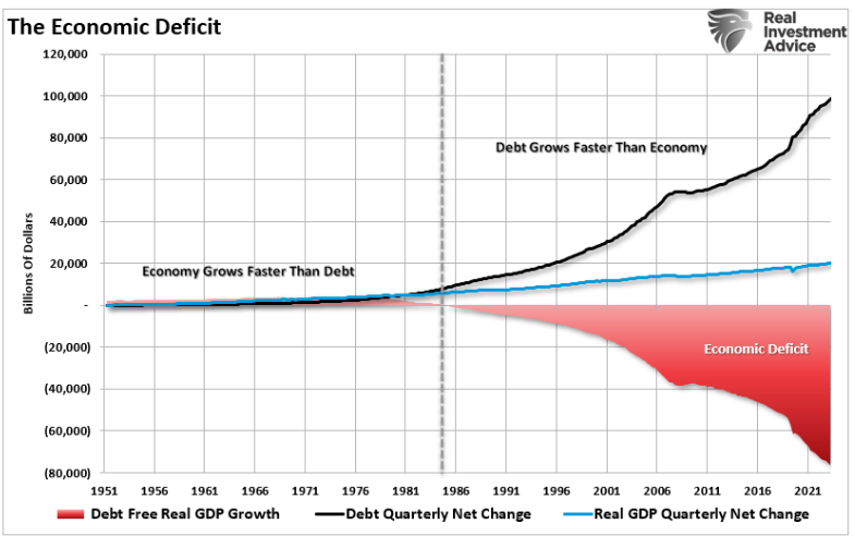 economic deficit