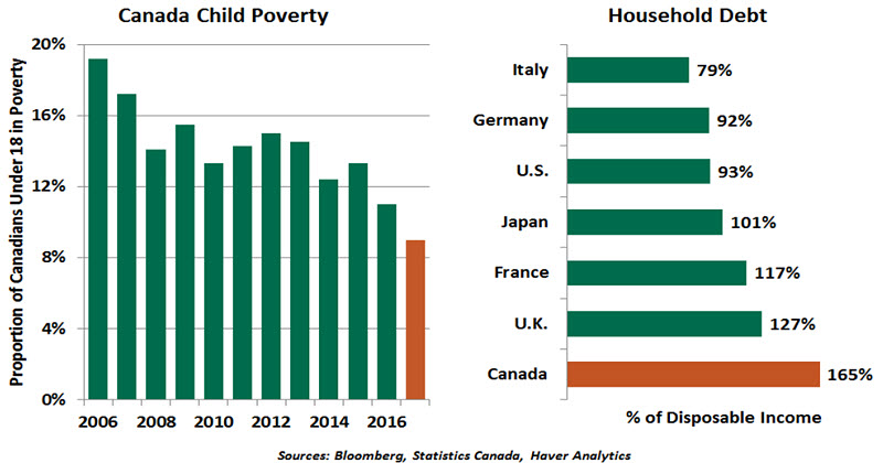 Weekly Economic Commentary - 10/18/19 - Chart 3