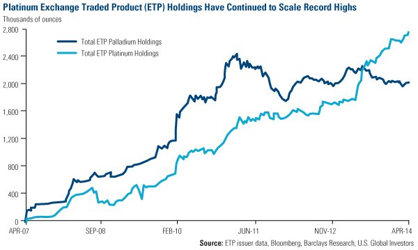 Relative Valuation of Energy Sector Back at 1999 Levels When Oil Was $10 per Barrel