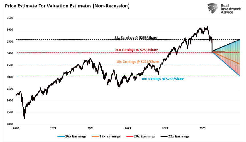 price estimate
