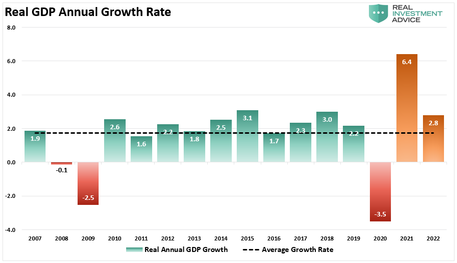 Sugar Rush Economy Crash, Sugar Rush! Why The Economy Will Run Hot, Then Crash.