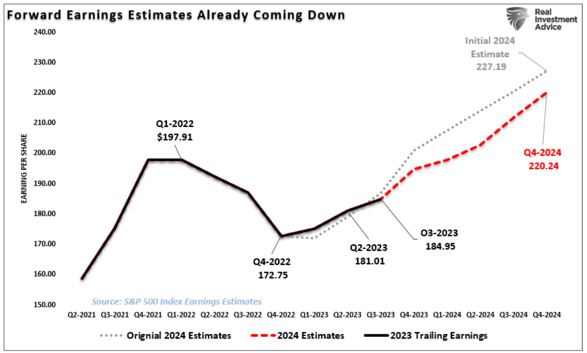 forward earnings