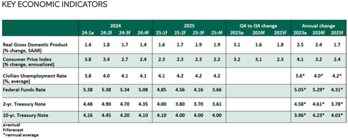 key economic