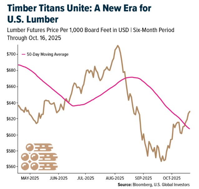 timber titans unite
