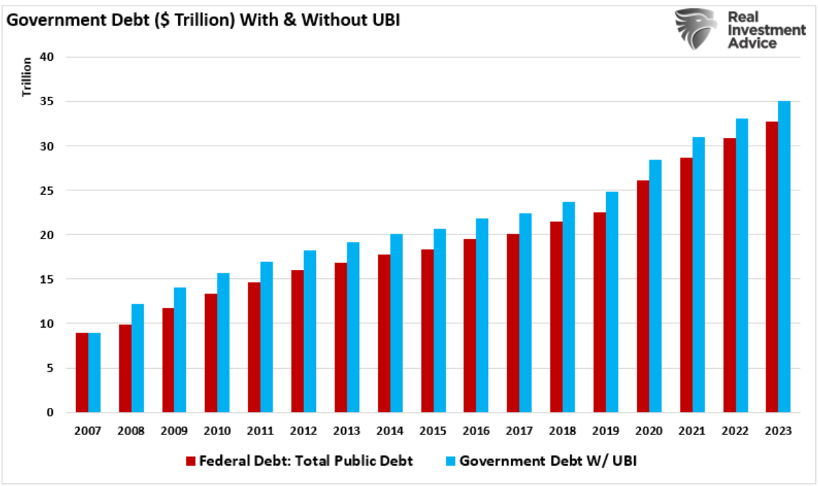 government debt