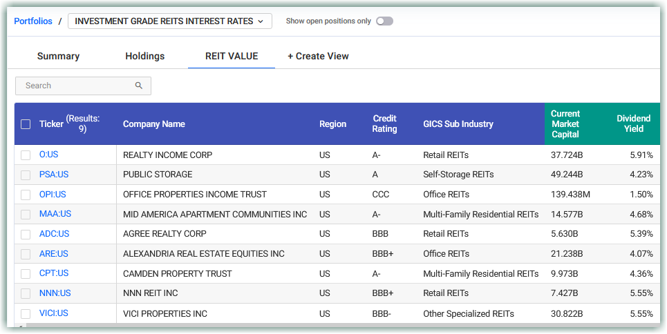 REITS