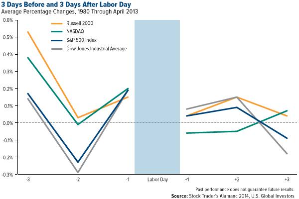 3-Days-Before-and-3-Days-After-Labor-Day