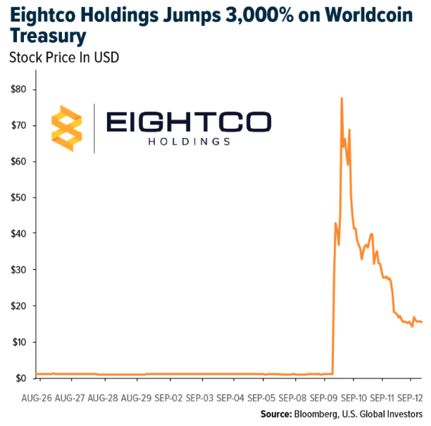 eightco holdings jump