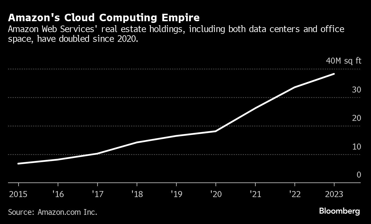 amazon cloud computing empire