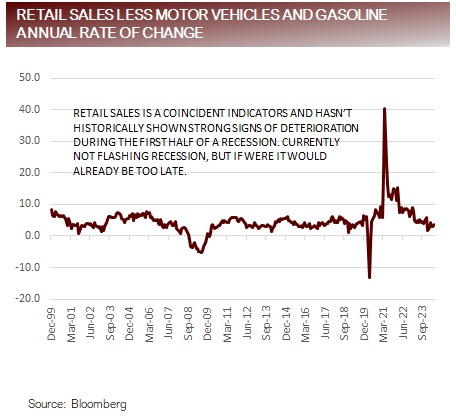 retail sales