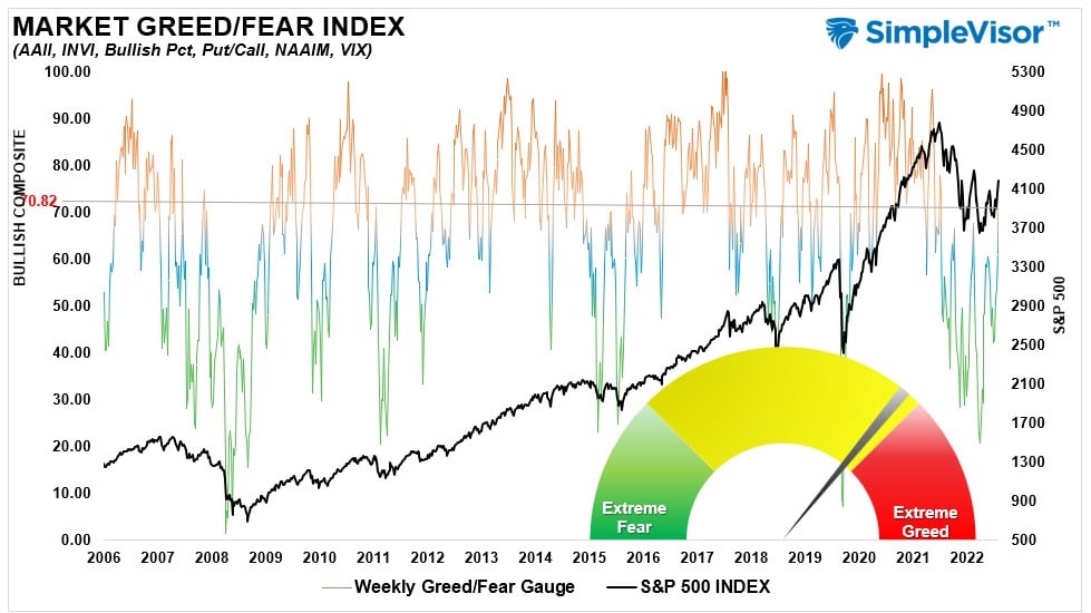 Technicals, The Technicals Vs The Fundamentals. Which Is Right?