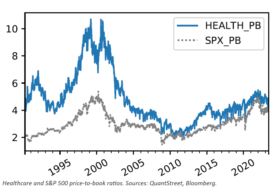 health spx
