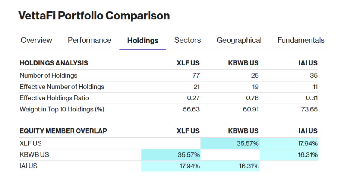 vettafi portfolio