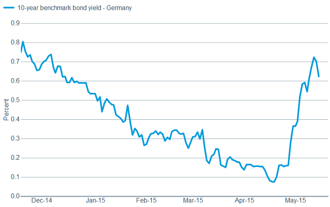 The bund&rsquo;s move&hellip;