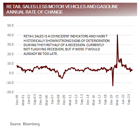 retail sales 2