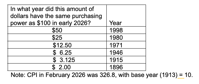 Amount of Dollars table