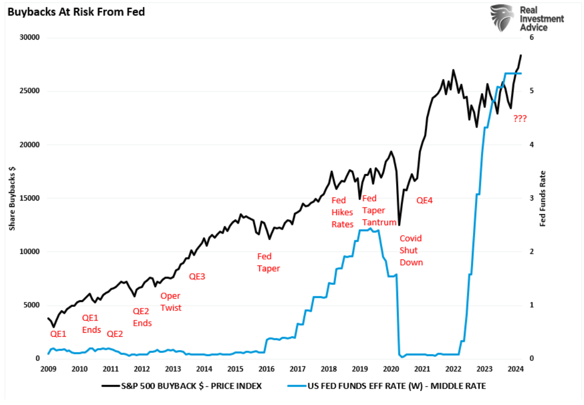 buybacks