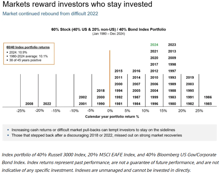 markets reward