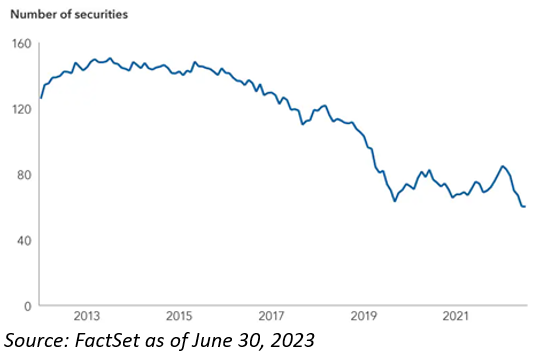 number of securities