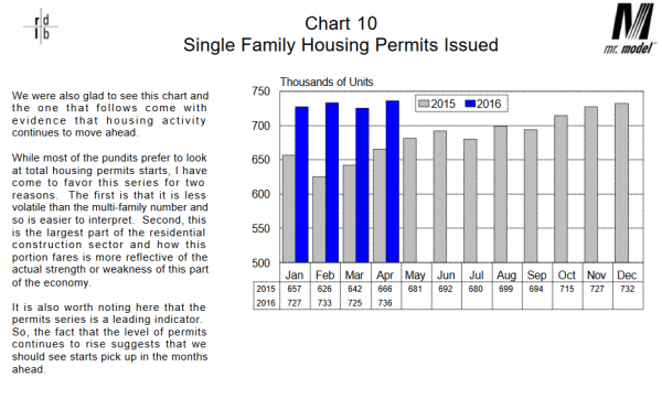 Dieli Building Permits