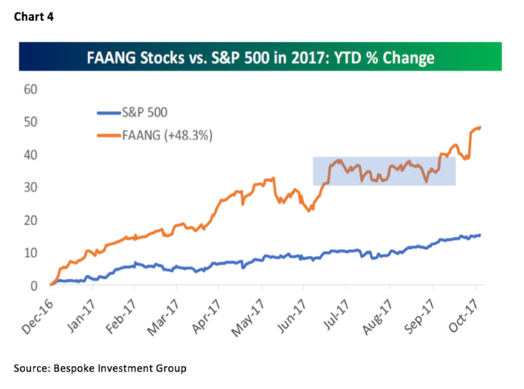 Jeff Saut