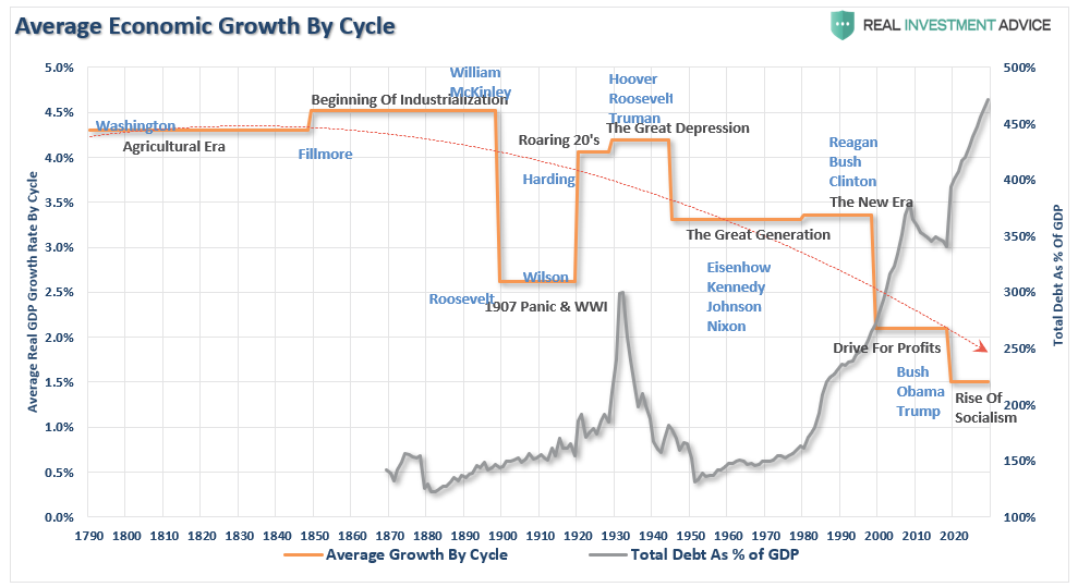 Rescues Capitalism, #MacroView: The Rescues Are Ruining Capitalism