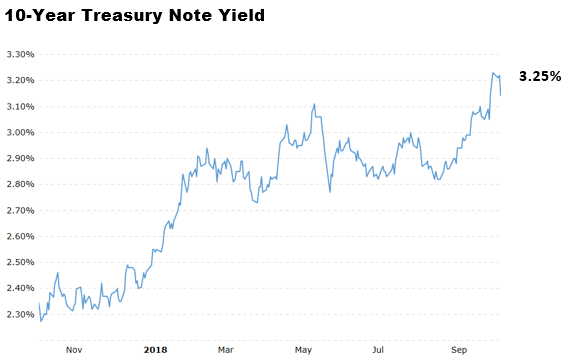 10-yr Treasury Note