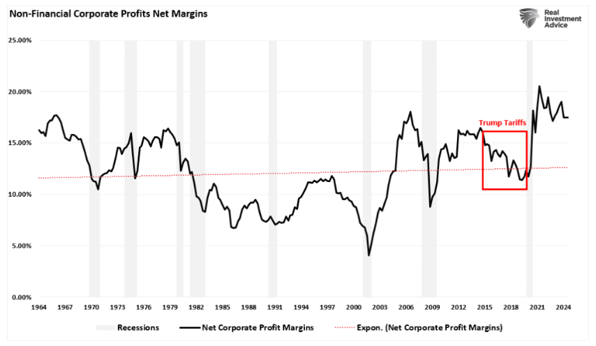 non financial corporate