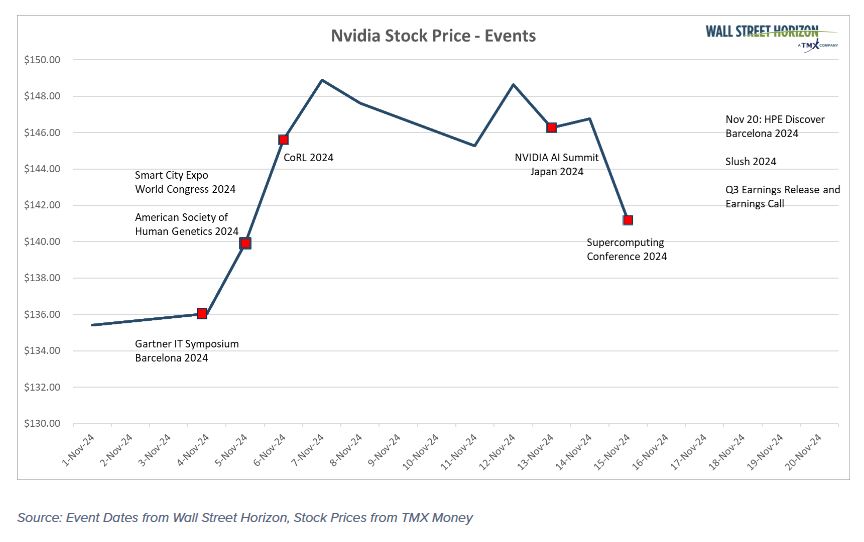 nvidia stock