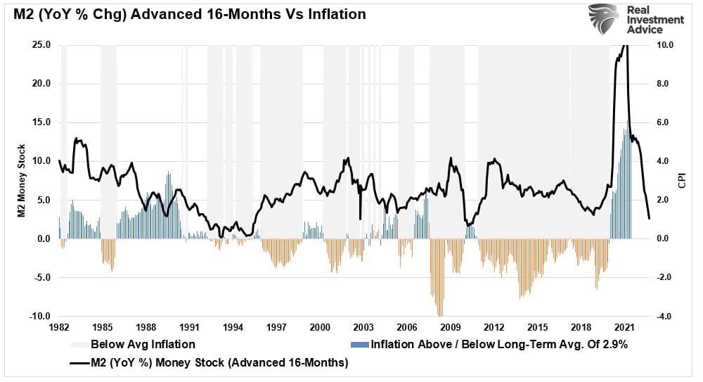 policy pivot, The “Policy Pivot” May Not Be Bullish