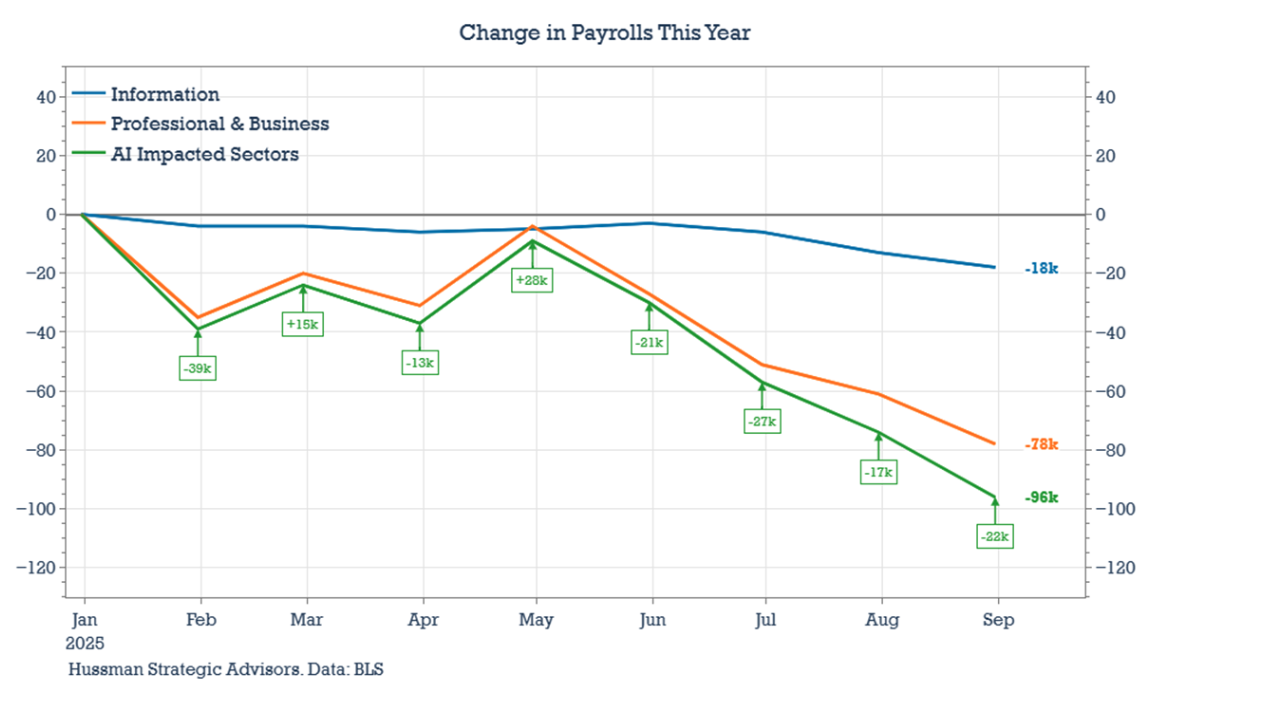 CHANGE IN PAYROLLS 