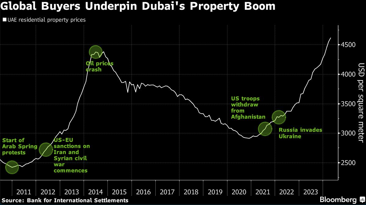 global buyers