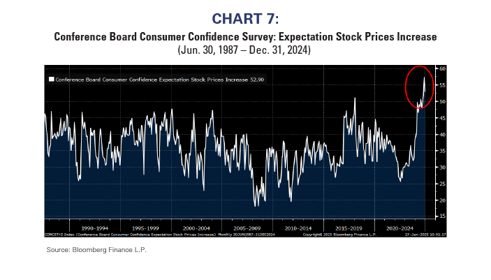 conference board consumer confidence