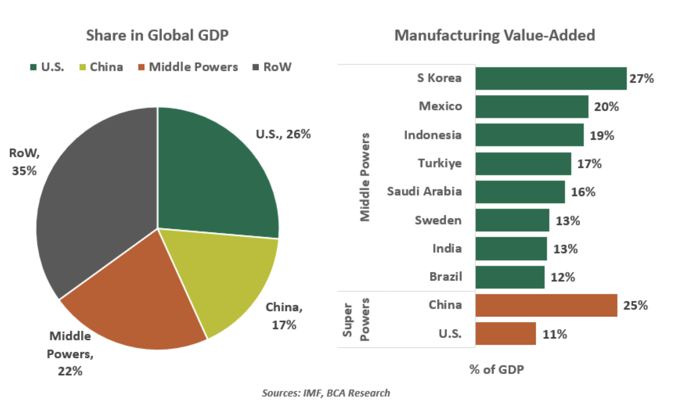 share in global