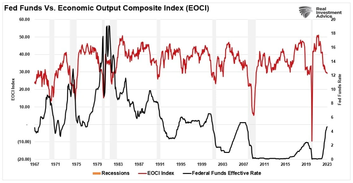 fed funds