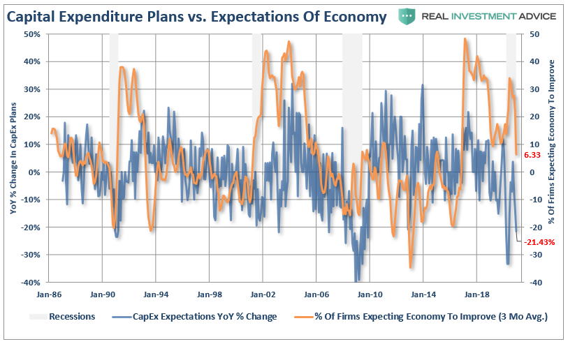 NFIB Small-Cap Stocks, NFIB Survey: Sends A Strong Warning About Small-Cap Stocks