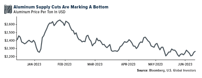 aluminum supply marking bottom