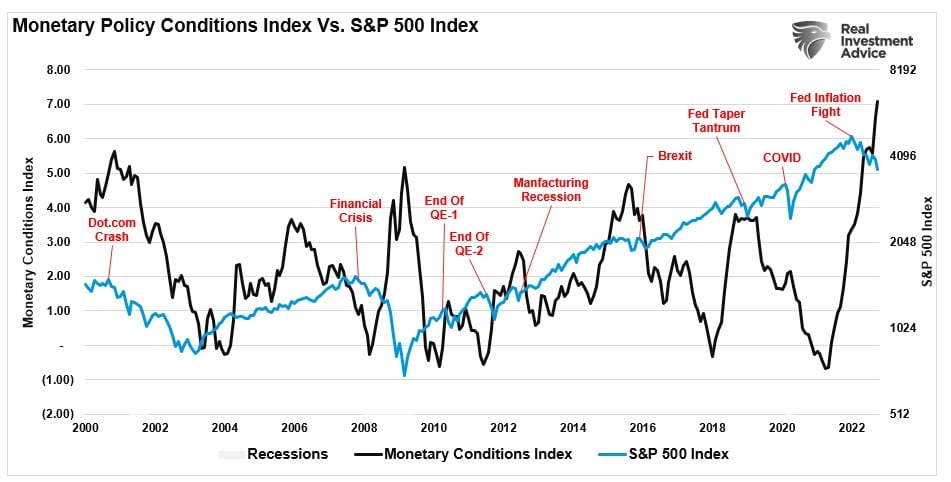 dollar decline, Will A Dollar Decline Be Good For Stocks? – Part 1